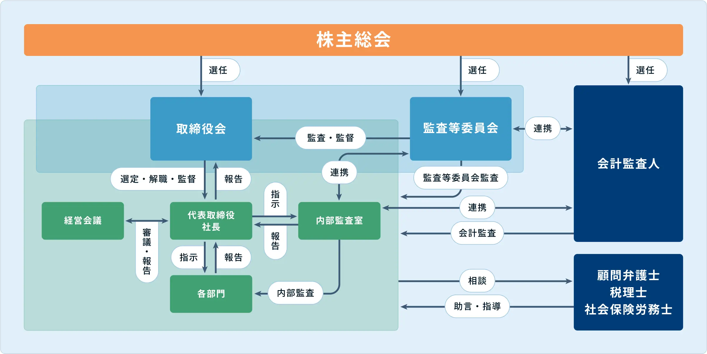 年度スケジュール表：第1四半期（4月・5月・6月）、第2四半期（7月・8月・9月）、第3四半期（10月・11月・12月）、第4四半期（1月・2月・3月）の4つの期間に分けられたタイムライン図